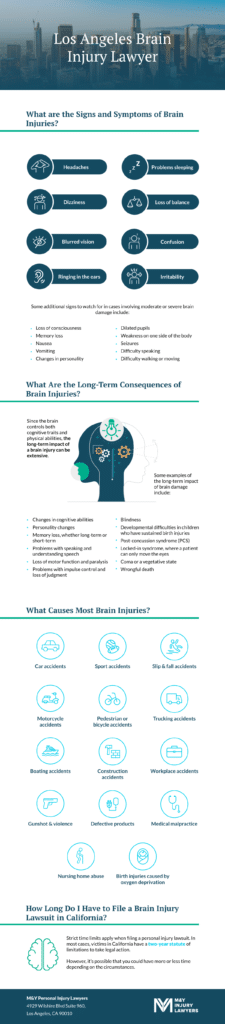 LA Brain Injury Infographic