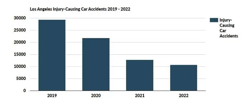 los angeles car accident stats