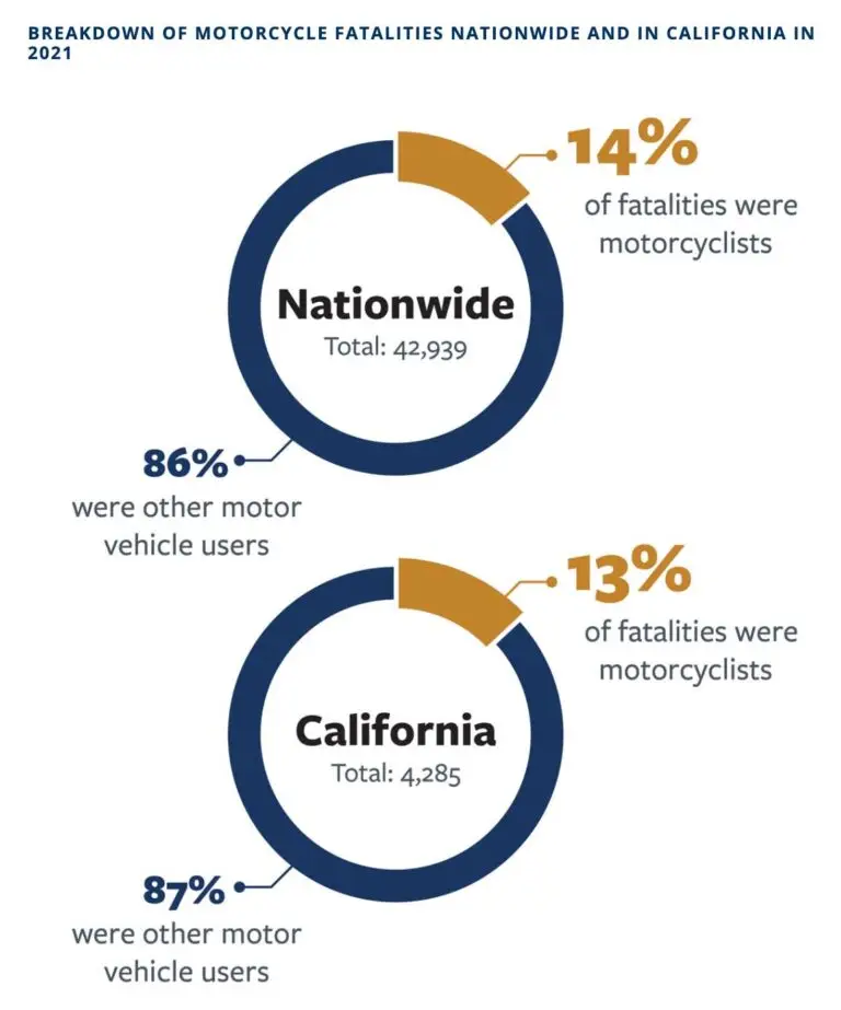 motorcycle-accident-statistics-california